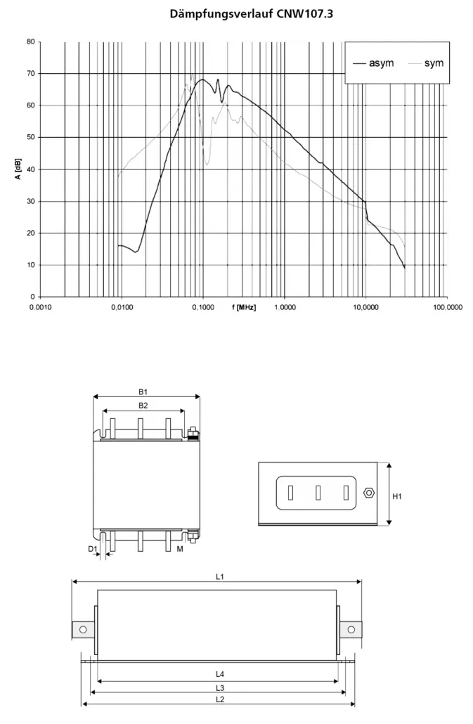 Disegno tecnico: Filtro EMI CNW 107.3/690 e CNW 107.3/480