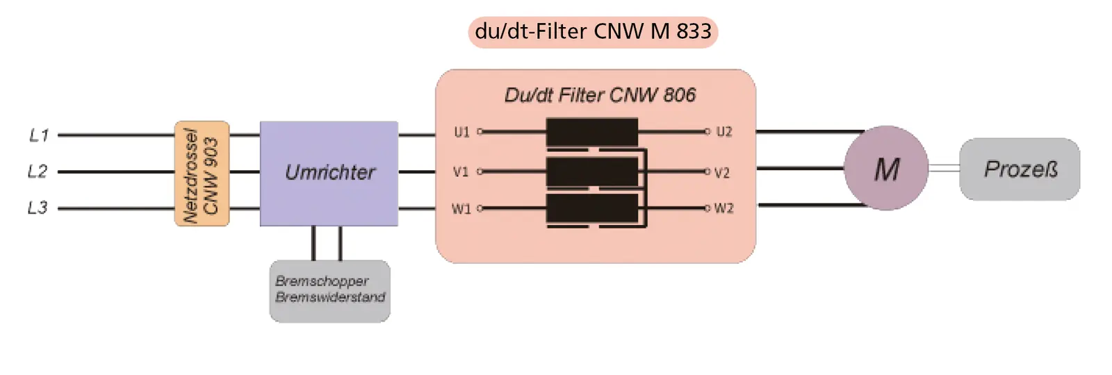 Disegno tecnico: Induttanza du/dt CNW M 833